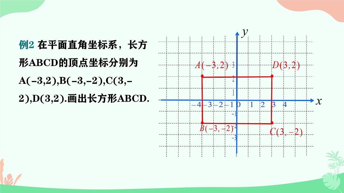 初中 数学  人教版（2024） 七年级下册9.1.2坐标描述简单几何图形  课件第7页
