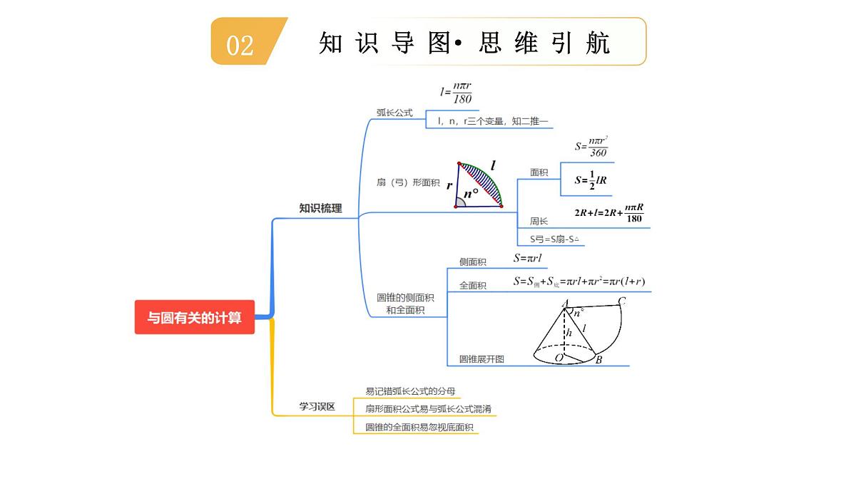 第29讲 与圆有关的计算（课件）2025年中考数学一轮复习讲练测（全国通用）第4页
