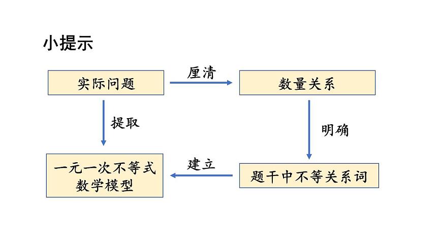 初中数学新华东师大版七年级下册7.3第2课时 一元一次不等式的实际应用教学课件2025春第5页