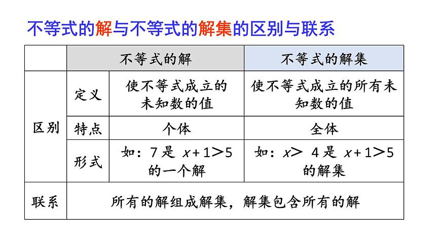初中数学新华东师大版七年级下册7.1.2.不等式的解集教学课件2025春第7页