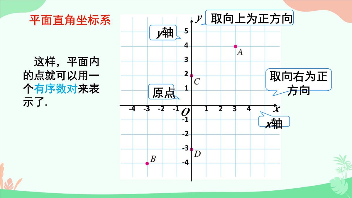 初中 数学 人教版（2024）七年级下册9.1.1平面直角坐标系的概念 课件第7页