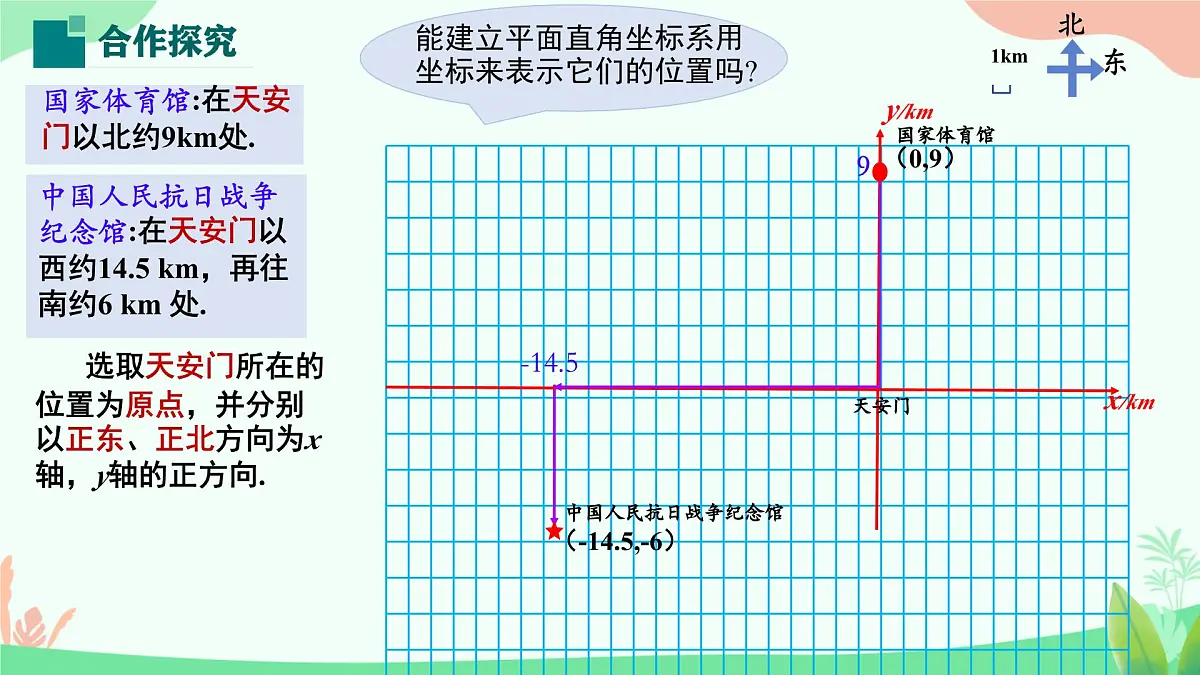初中 数学 人教版（2024） 七年级下册9.2.1 用坐标表示地理位置 课件第5页