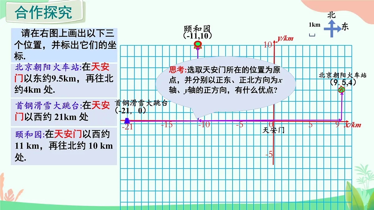 初中 数学 人教版（2024） 七年级下册9.2.1 用坐标表示地理位置 课件第6页