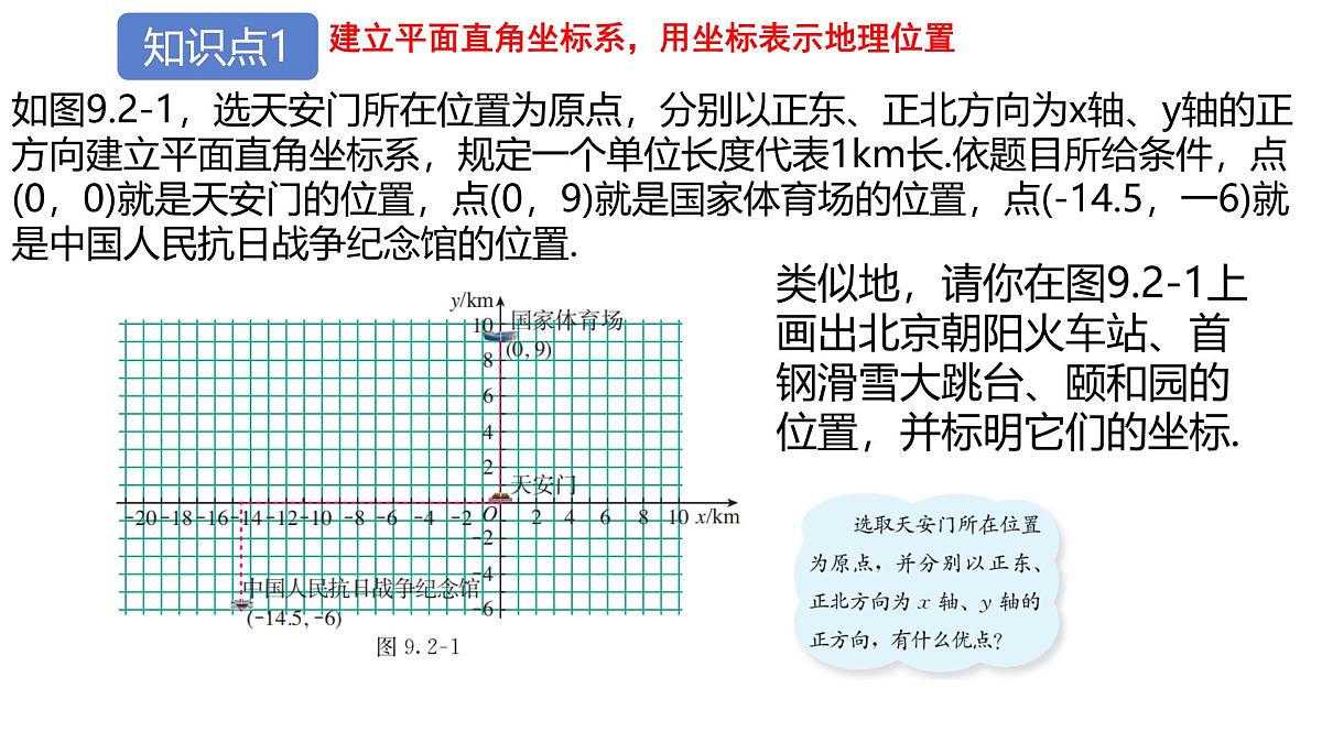 初中 数学 人教版（2024） 七年级下册9.2.1 用坐标表示地理位置 课件第4页