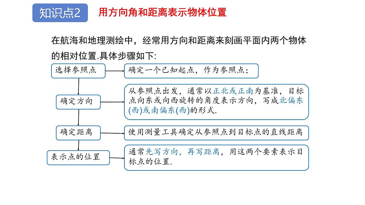 初中 数学 人教版（2024） 七年级下册9.2.1 用坐标表示地理位置 课件第8页