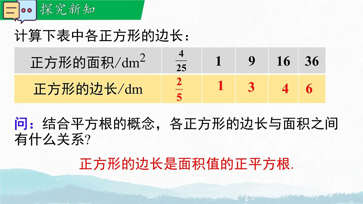初中 数学 人教版（2024 七年级下册8.1.2 算术平方根 课件第4页