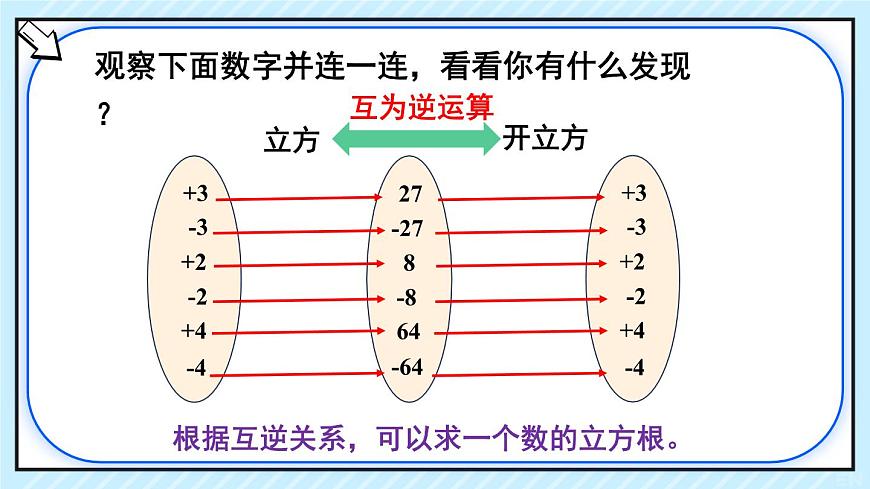 初中 数学 人教版（2024）七年级下册8.2  立方根第1课时 课件第8页