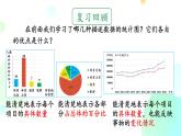 初中  數(shù)學(xué) 人教版（2024）七年級下冊12.2.2 直方圖  課件