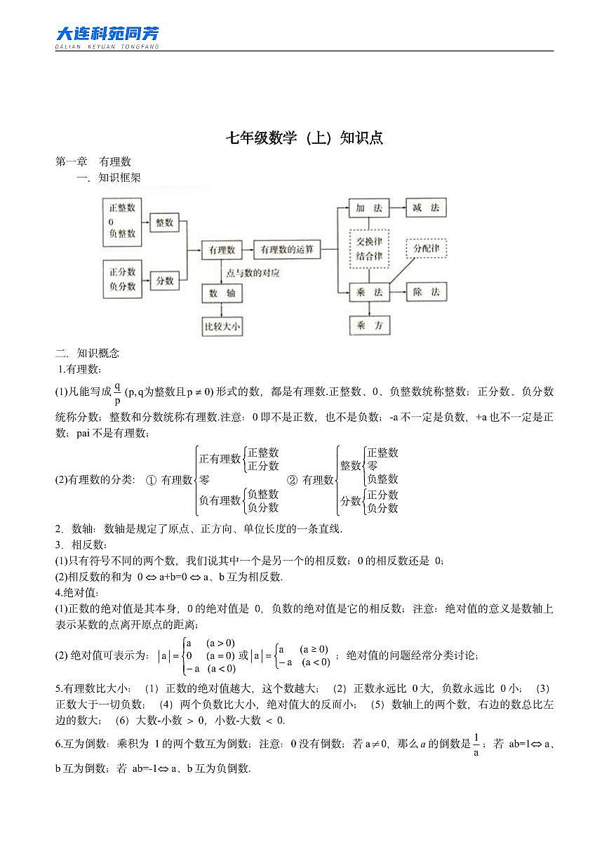 全国初中七年级数学知识点总结（七上+七下）第1页