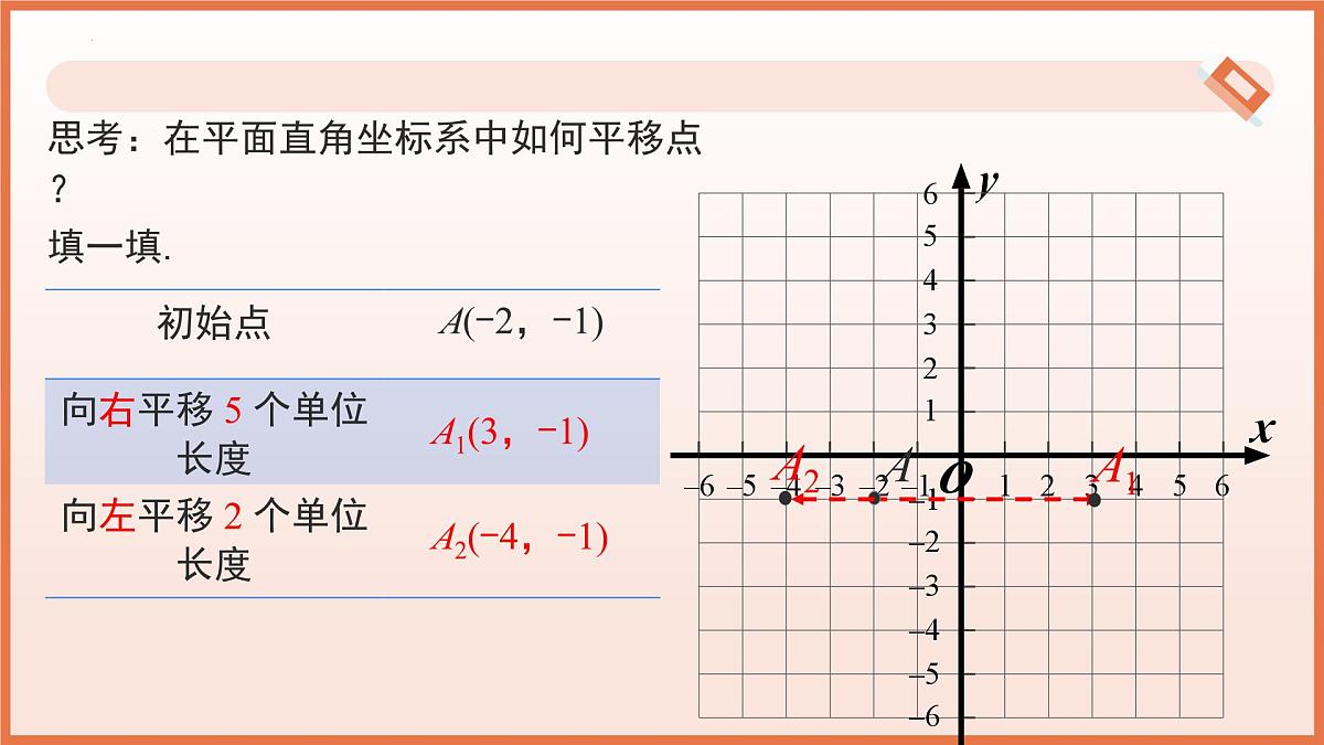 9.2.2 用坐标表示平移（第1课时+点在坐标系中的平移）2025学年七年级数学下册（人教版2024） 课件第6页