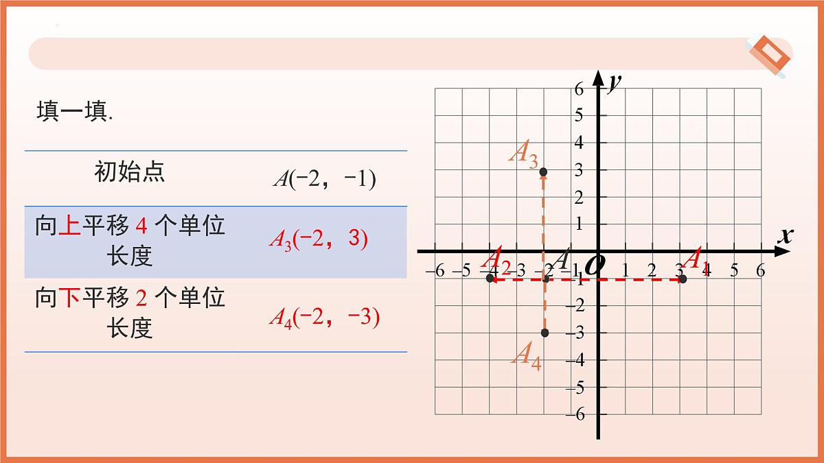 9.2.2 用坐标表示平移（第1课时+点在坐标系中的平移）2025学年七年级数学下册（人教版2024） 课件第7页