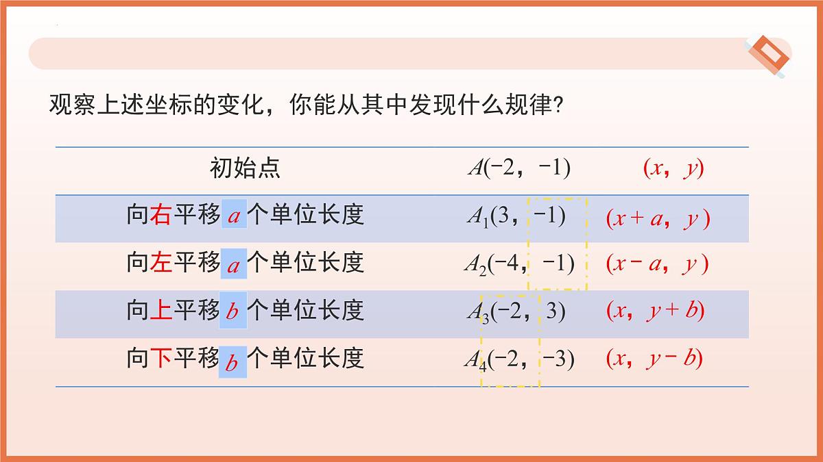 9.2.2 用坐标表示平移（第1课时+点在坐标系中的平移）2025学年七年级数学下册（人教版2024） 课件第8页