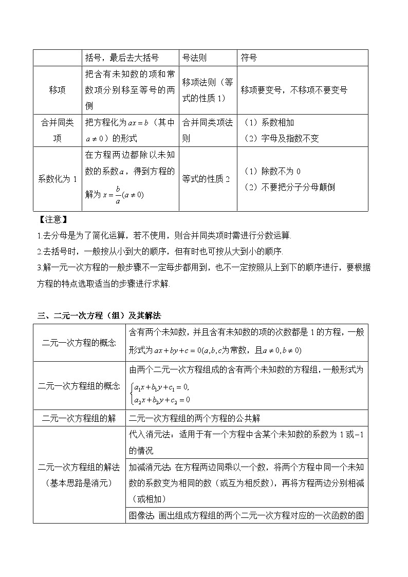中考数学一轮复习备考知识清单5 一次方程(组)(含答案)第2页