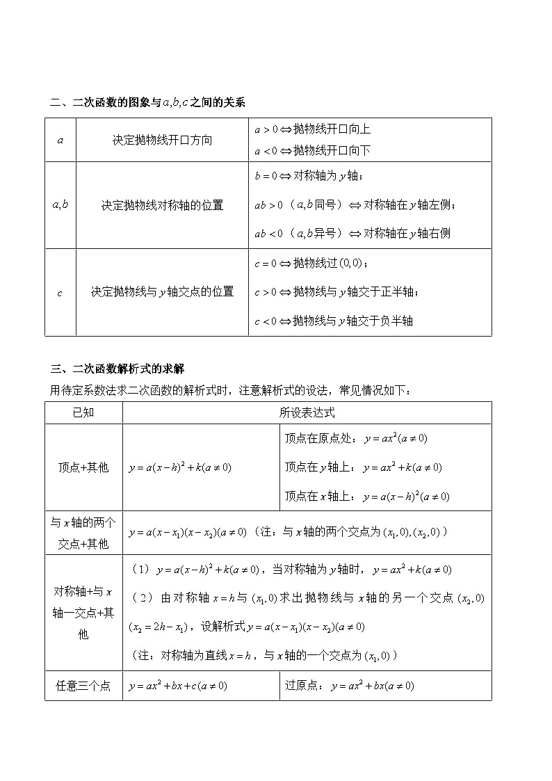 中考数学一轮复习备考知识清单12 二次函数(含答案)第2页