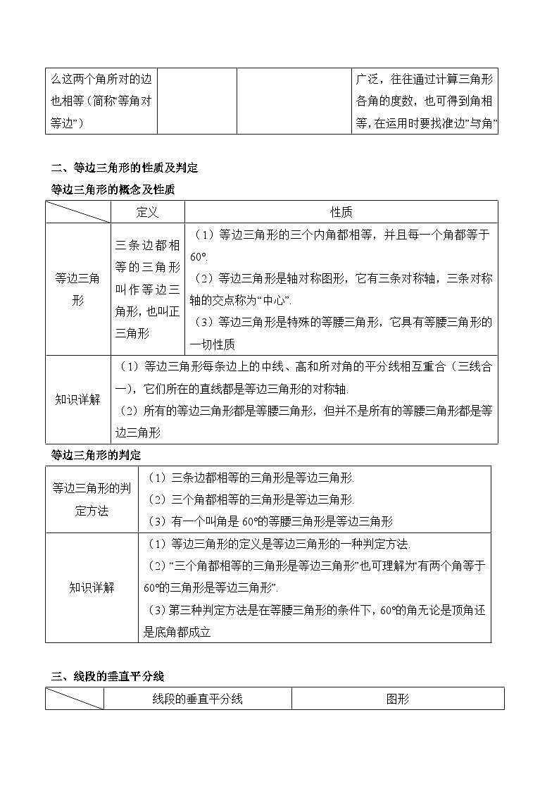 中考数学一轮复习备考知识清单15 特殊三角形第2页