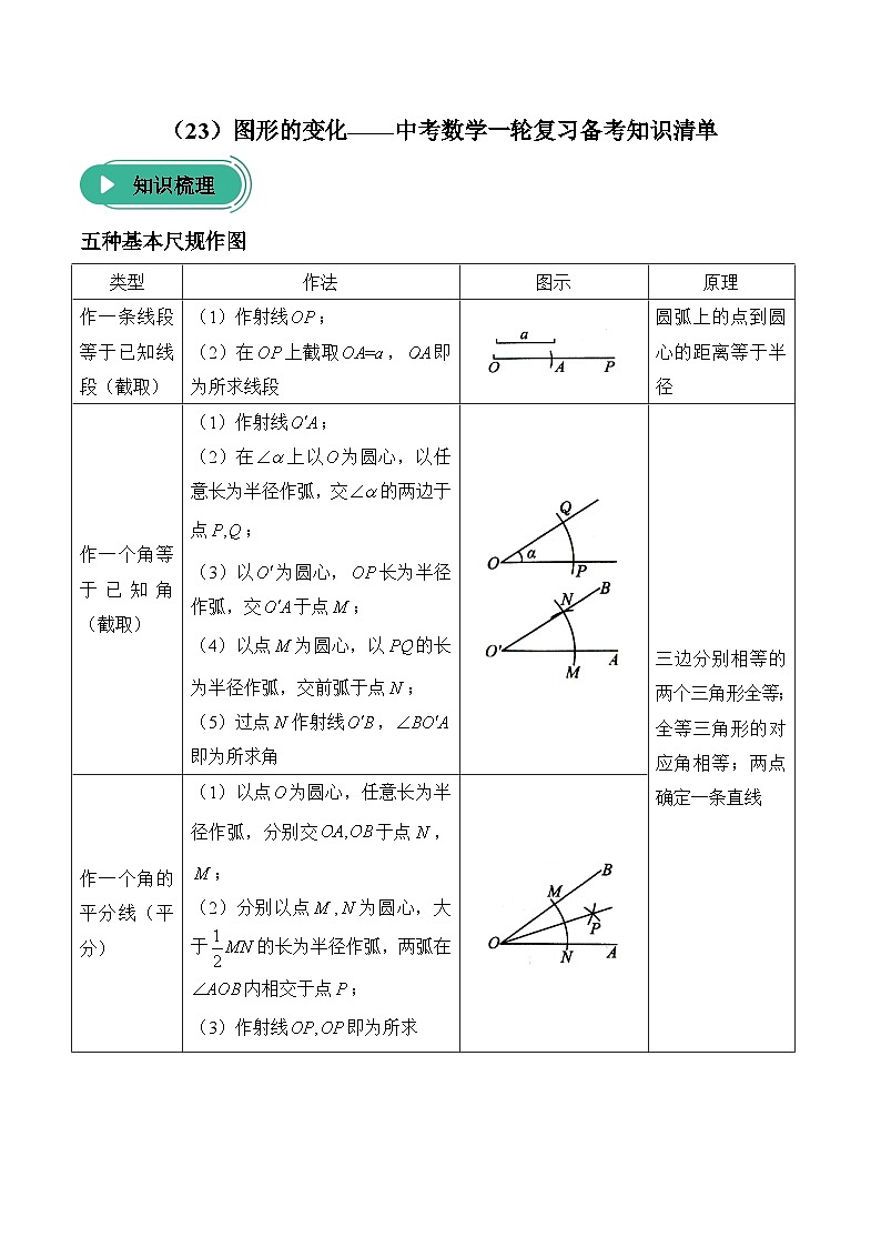 中考数学一轮复习备考知识清单24 图形的变化第1页