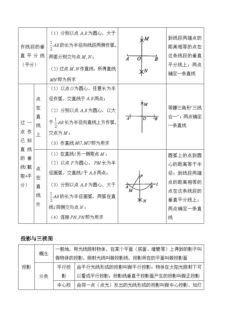 中考数学一轮复习备考知识清单24 图形的变化第2页