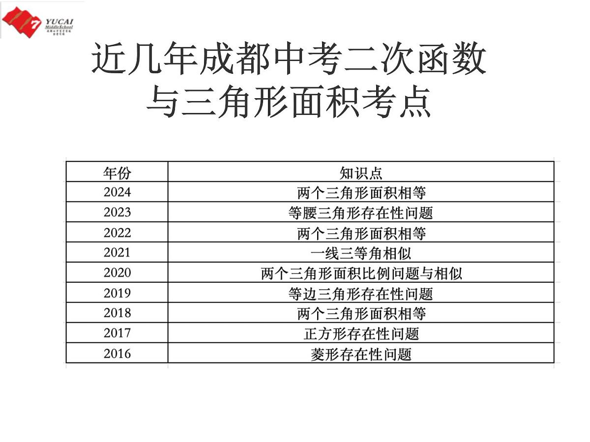 2025中考数学二轮复习-二次函数与三角形面积（课件）第3页