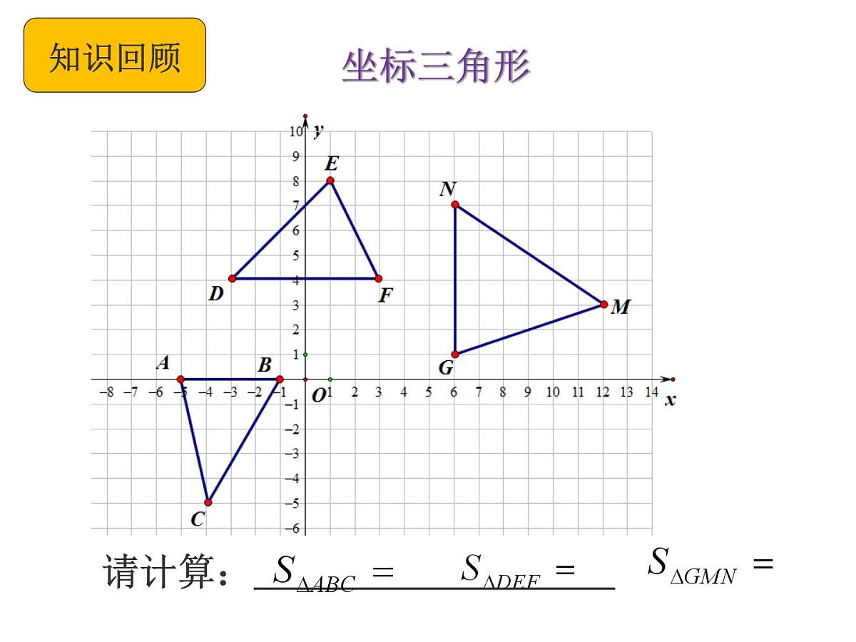 2025中考数学二轮复习-二次函数与三角形面积（课件）第4页