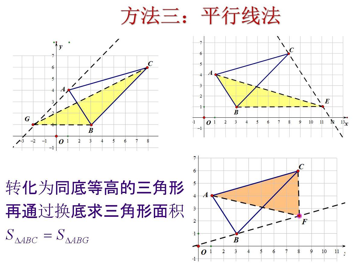 2025中考数学二轮复习-二次函数与三角形面积（课件）第7页