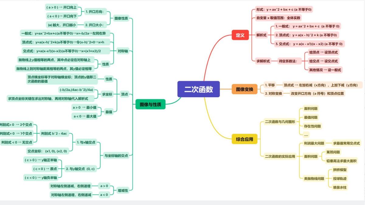 2025中考数学二轮复习-二次函数与三角形面积【课件】第1页