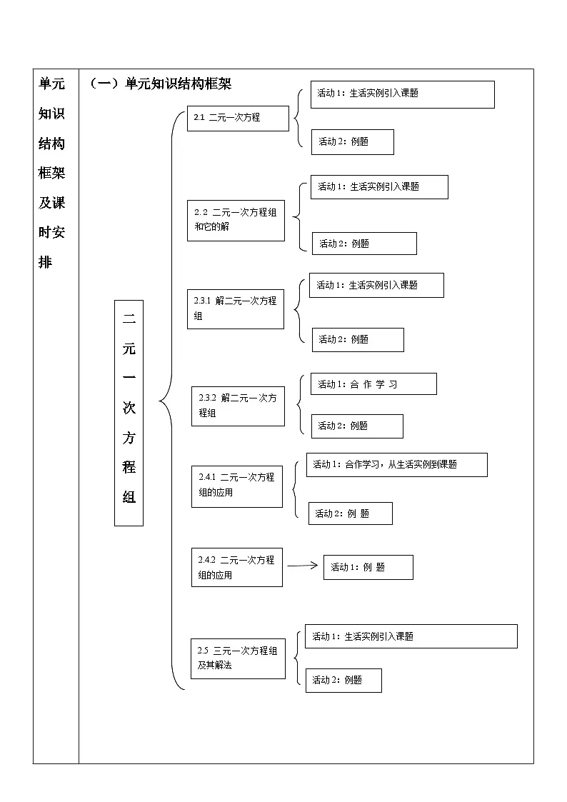 第二章 二元一次方程组的大单元教学设计第2页