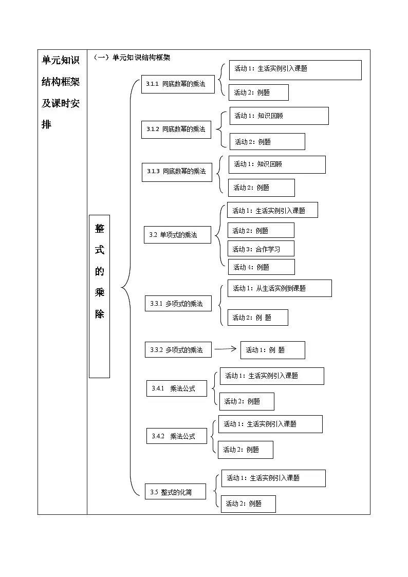 第三章 整式的乘除 大单元教学设计第2页