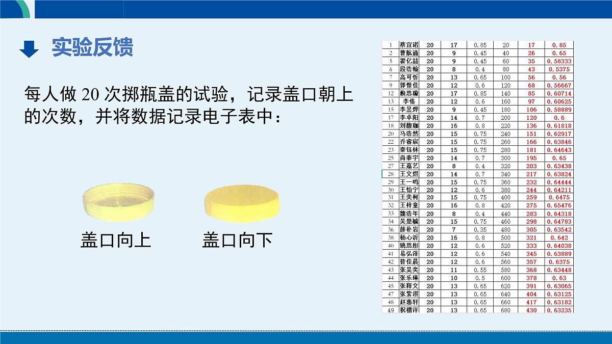 3.2 频率的稳定性（第2课时） 课件 2024-2025学年北师大版七年级数学下册第2页