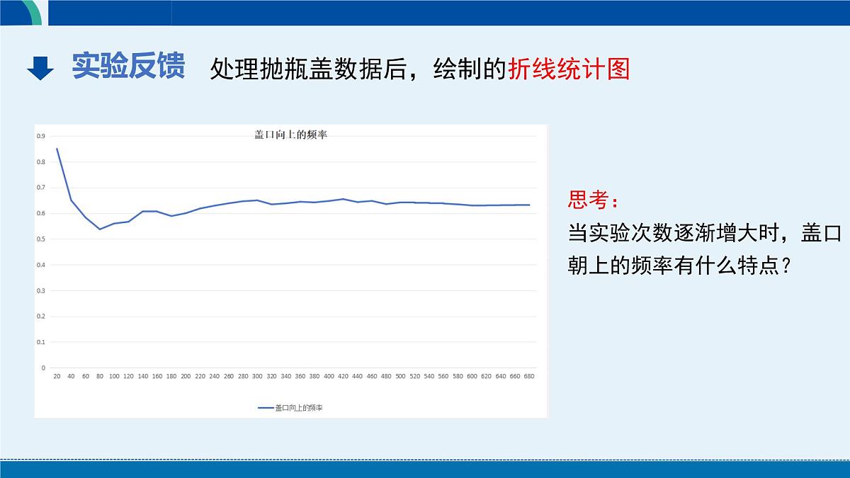 3.2 频率的稳定性（第2课时） 课件 2024-2025学年北师大版七年级数学下册第3页