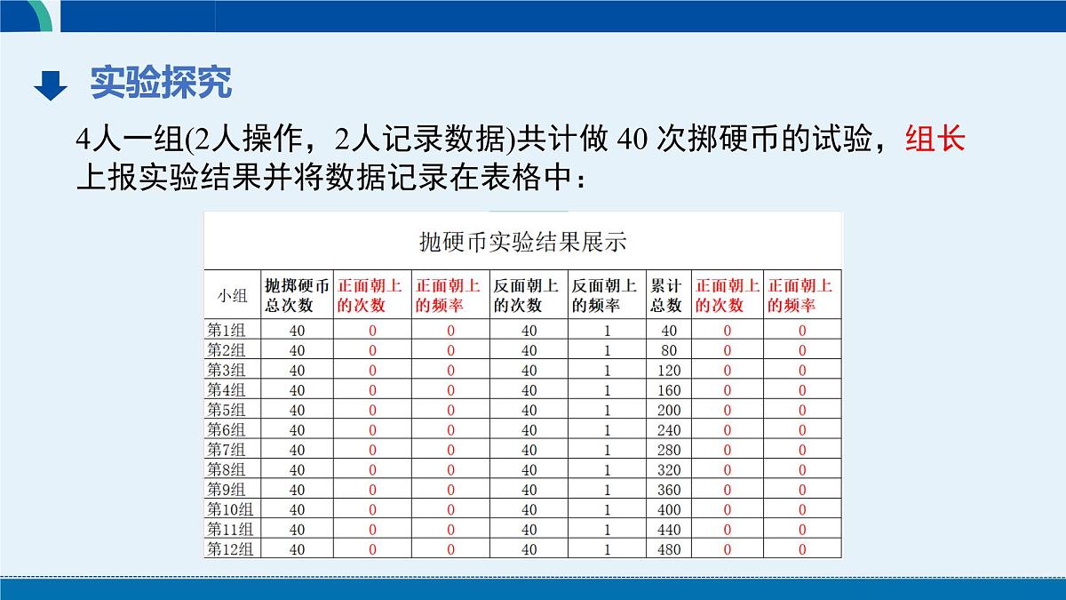 3.2 频率的稳定性（第2课时） 课件 2024-2025学年北师大版七年级数学下册第7页