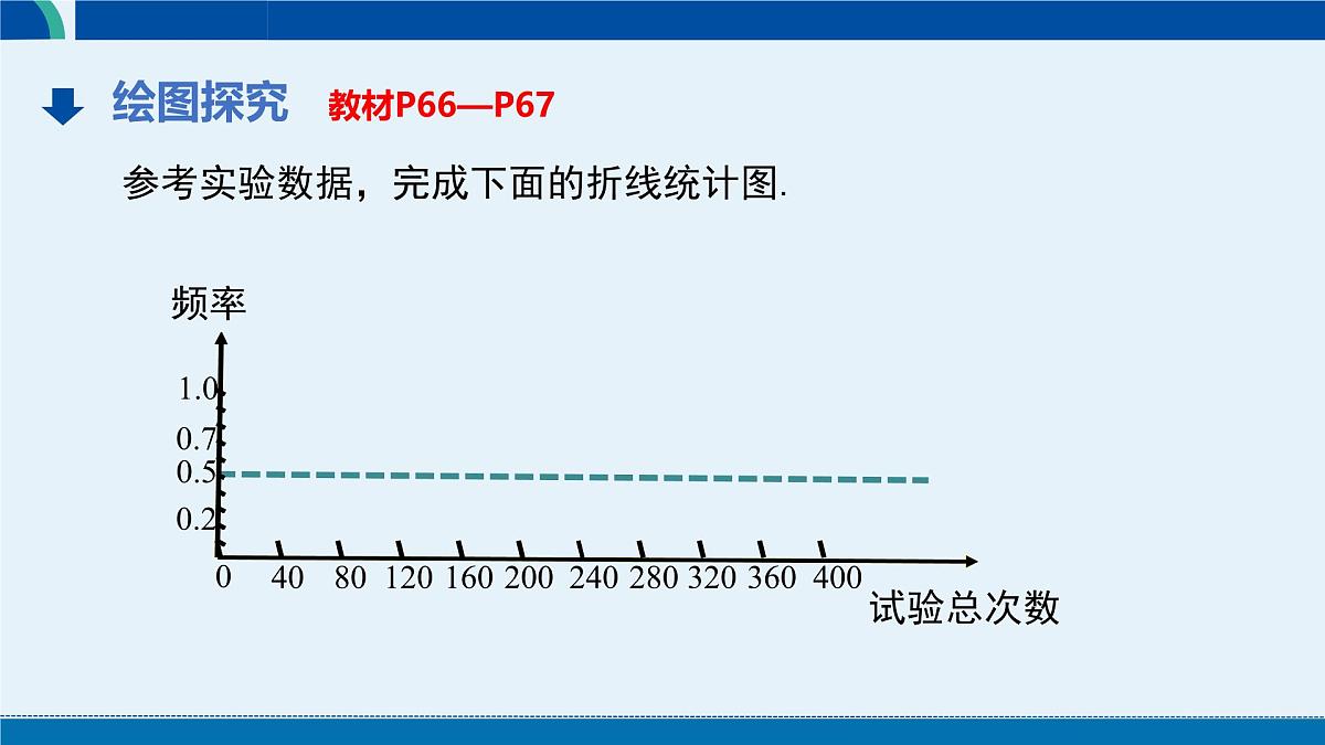 3.2 频率的稳定性（第2课时） 课件 2024-2025学年北师大版七年级数学下册第8页