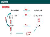 9.2解二元一次方程組（第1課時(shí) 用代入消元法解二元一次方程組）（同步課件）-2024-2025學(xué)年七年級(jí)數(shù)學(xué)下冊(cè)（青島版2024）