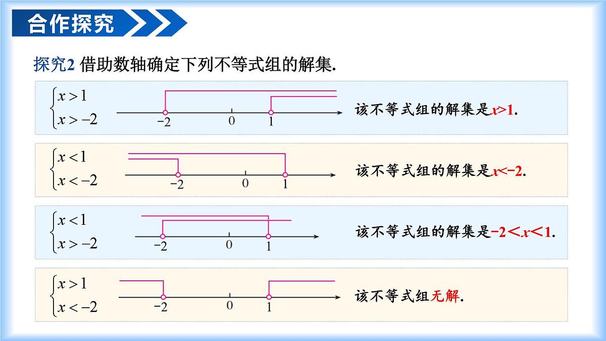 11.3 一元一次不等式组（教学课件）-2024-2025学年七年级数学下册（人教版2024）第7页