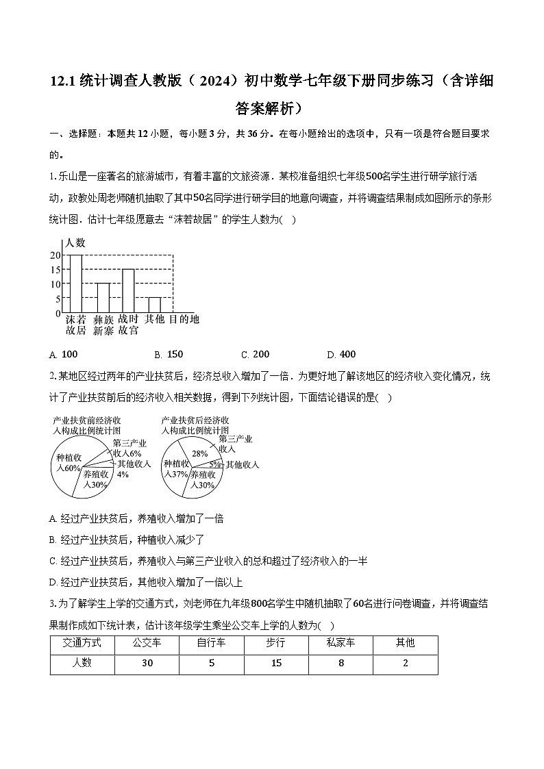 12.1统计调查 人教版（2024）初中数学七年级下册同步练习（含详细答案解析）第1页