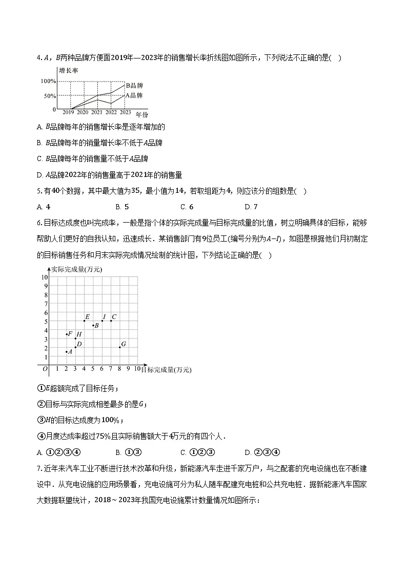 12.2用统计图描述数据 人教版（2024）初中数学七年级下册同步练习（含详细答案解析）第2页