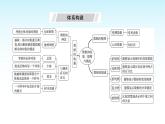 人教版七年級數(shù)學(xué)下冊第十二章單元綜合回顧課件