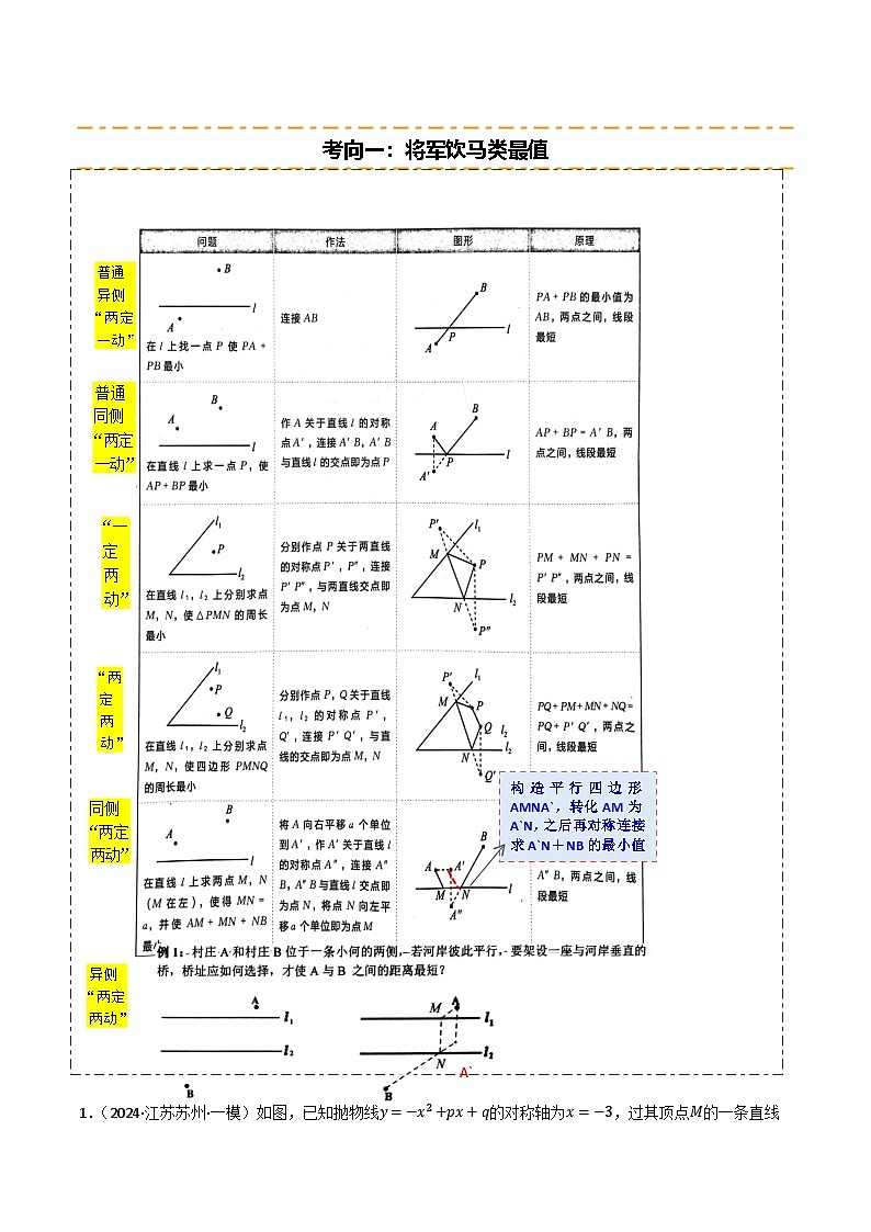 重难点06 几何最值问题综合训练（5大题型+高分技法+限时提升练）（原卷版）第2页