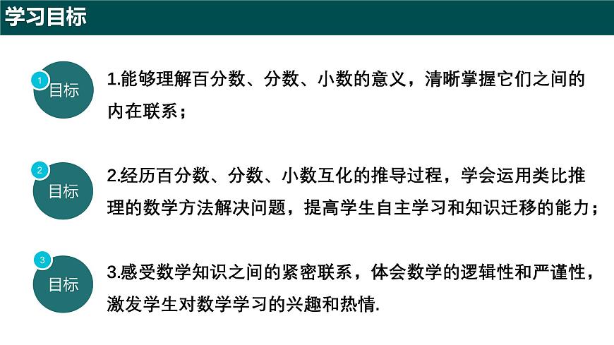 5.2.1 百分数的意义（第二课时+百分数、分数、小数的互化）2025学年六年级数学下册（沪教版2024）课件第2页