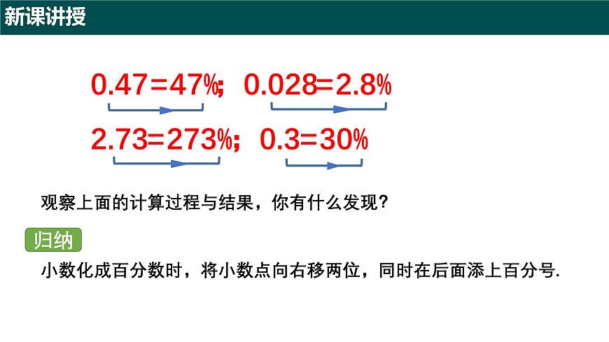 5.2.1 百分数的意义（第二课时+百分数、分数、小数的互化）2025学年六年级数学下册（沪教版2024）课件第6页