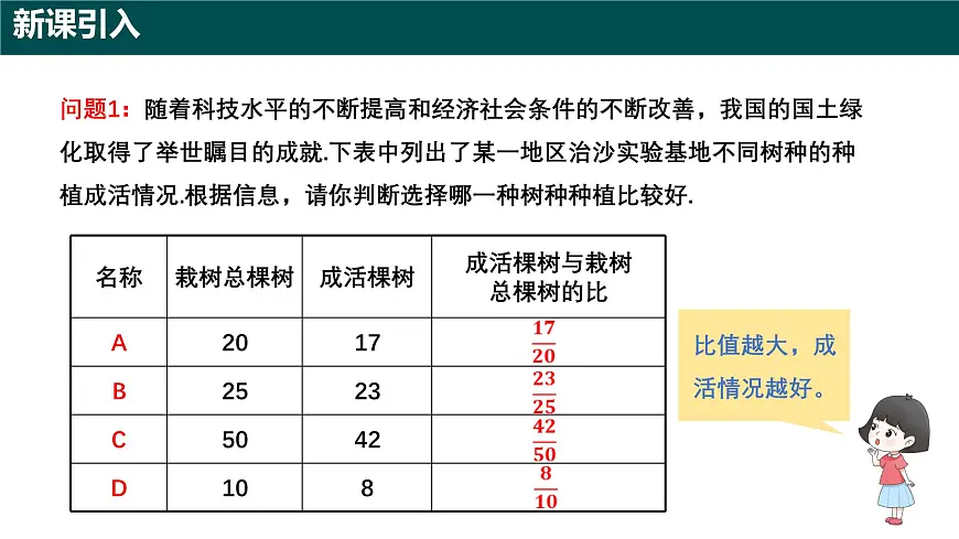 5.2.1 百分数的意义（第一课时+百分数的概念及百分数与分数互化）2025学年六年级数学下册（沪教版2024）课件第3页