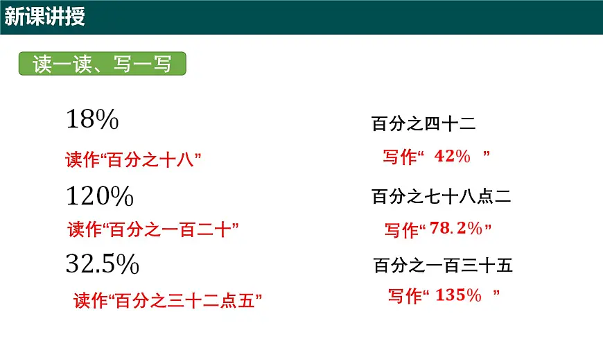 5.2.1 百分数的意义（第一课时+百分数的概念及百分数与分数互化）2025学年六年级数学下册（沪教版2024）课件第6页