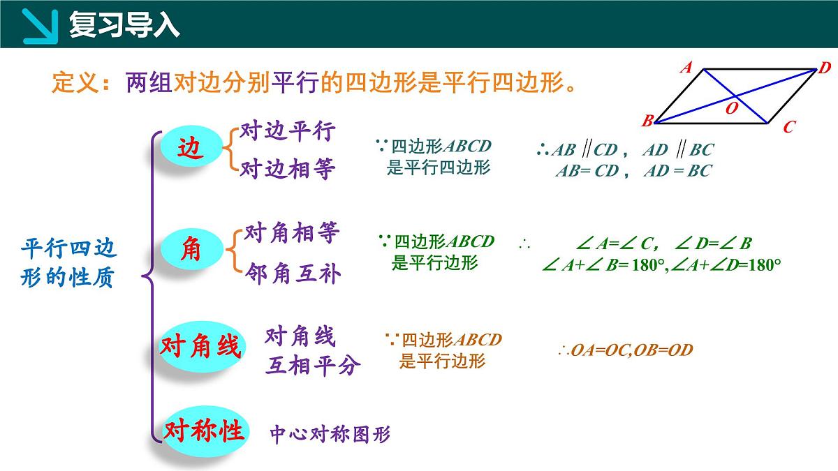 4.4.2+平行四边形的判定定理2（同步课件） 2025学年八年级数学下册同步精品课堂（浙教版）第3页