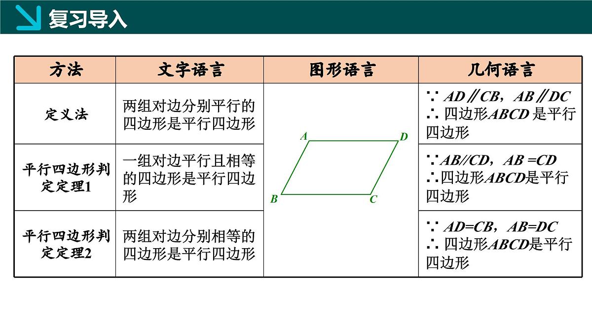 4.4.2+平行四边形的判定定理2（同步课件） 2025学年八年级数学下册同步精品课堂（浙教版）第4页