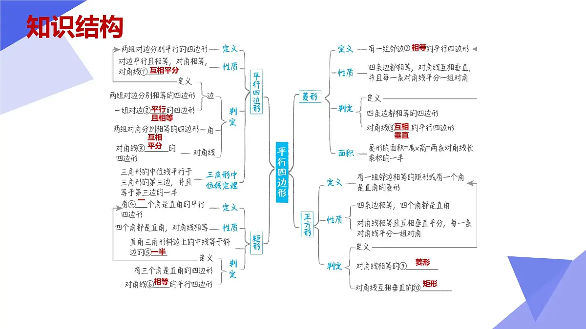 专题01 平行四边形（5常考点+14重难点+2思想+3易错+押题预测）2025学年八年级数学下学期期中考点大串讲（青岛版）课件第3页