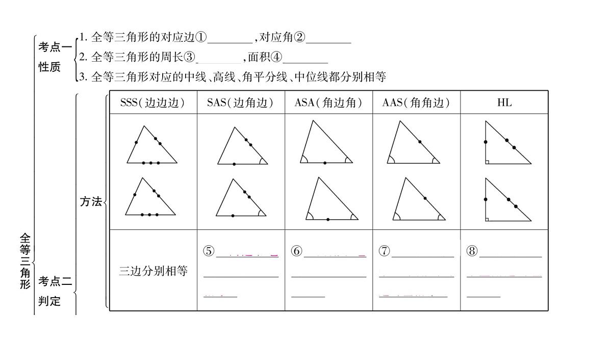2025决胜中考河南数学一轮复习第15讲 全等三角形课件第3页