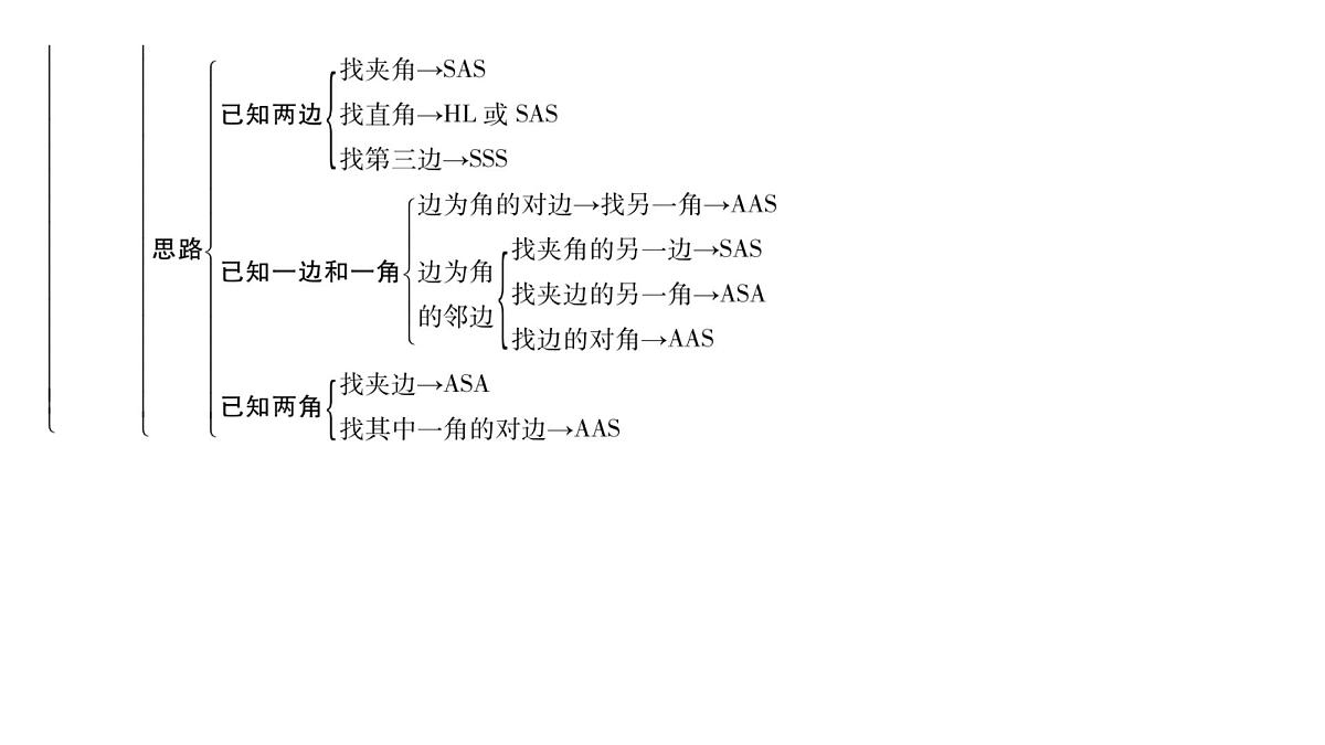 2025决胜中考河南数学一轮复习第15讲 全等三角形课件第4页