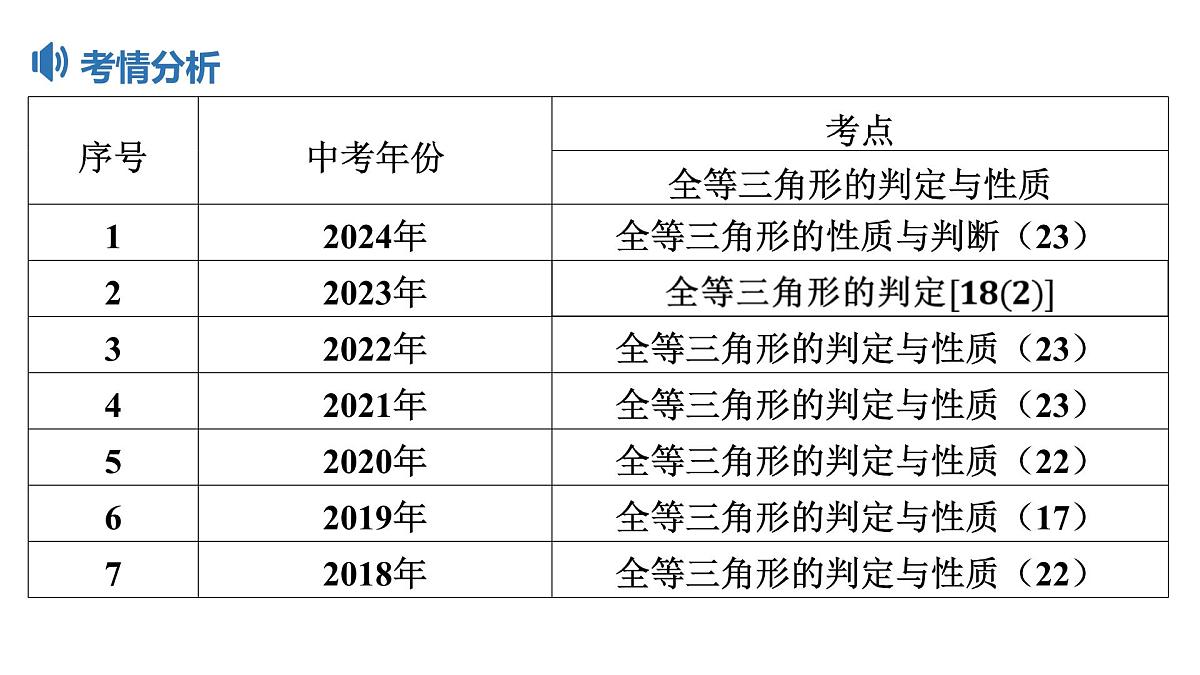 2025决胜中考河南数学一轮复习第15讲 全等三角形课件第5页