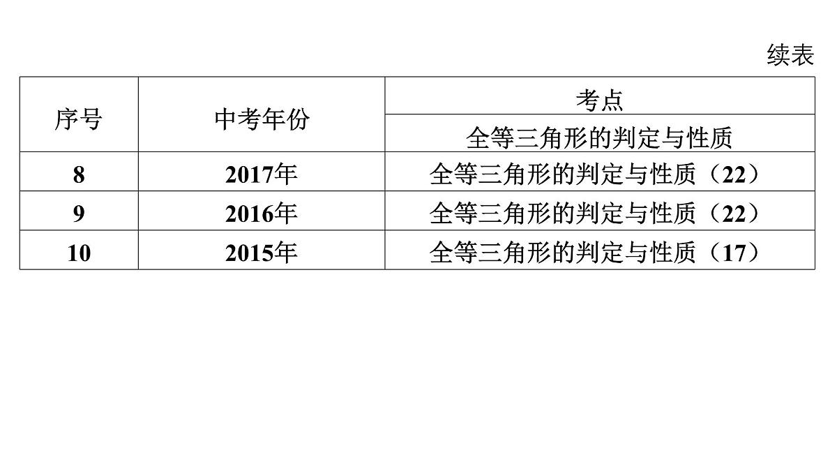 2025决胜中考河南数学一轮复习第15讲 全等三角形课件第6页