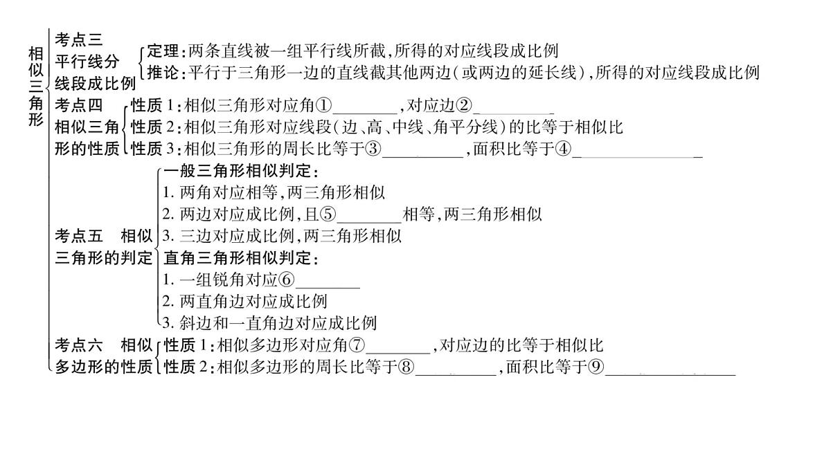 2025决胜中考河南数学一轮复习第16讲 相似三角形课件第3页