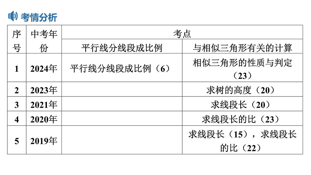 2025决胜中考河南数学一轮复习第16讲 相似三角形课件第4页